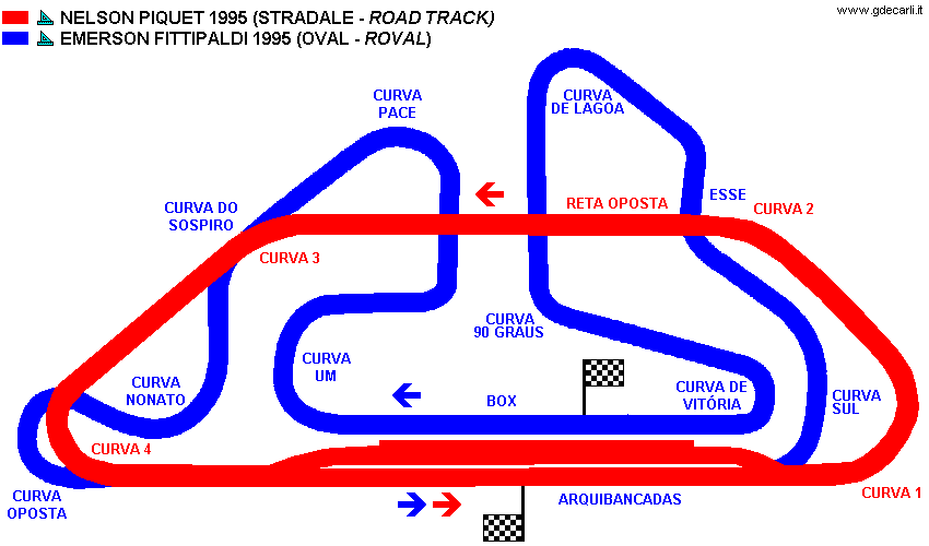 Jacarepaguá, Autódromo Emerson Fittipaldi: progetto 1995 (3023 m)